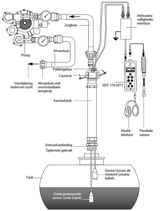 keuring stookolietanks_clip_image002_0001